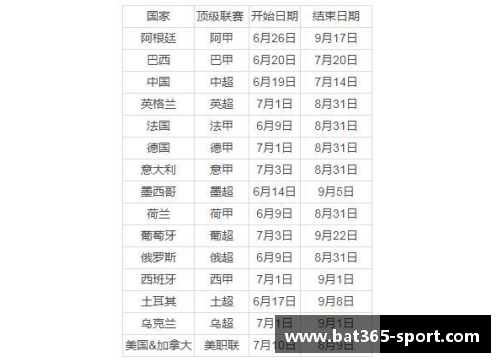 全球顶尖足球联赛中最出色的助攻球员排名统计